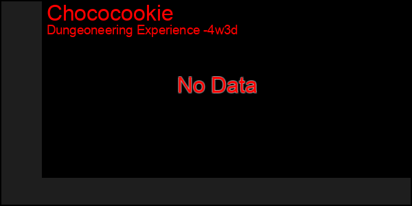 Last 31 Days Graph of Chococookie