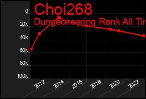 Total Graph of Choi268