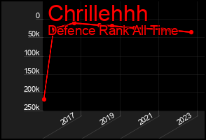 Total Graph of Chrillehhh