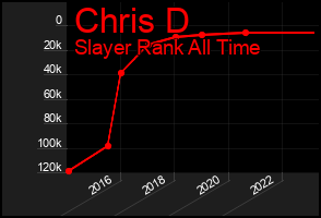 Total Graph of Chris D