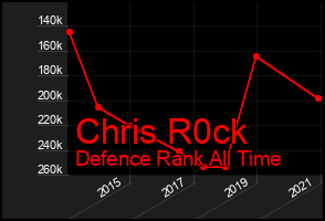 Total Graph of Chris R0ck