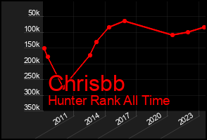 Total Graph of Chrisbb