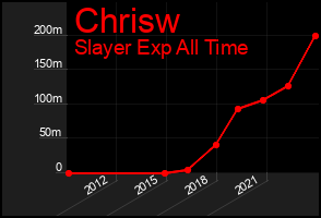 Total Graph of Chrisw