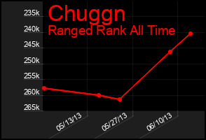 Total Graph of Chuggn