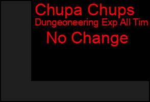 Total Graph of Chupa Chups