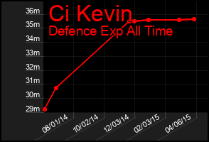 Total Graph of Ci Kevin