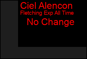 Total Graph of Ciel Alencon
