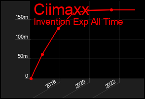 Total Graph of Ciimaxx