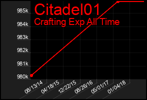 Total Graph of Citadel01
