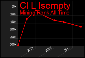 Total Graph of Cl L Isempty