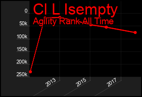 Total Graph of Cl L Isempty