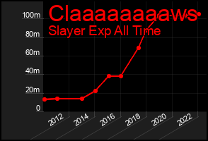 Total Graph of Claaaaaaaaws