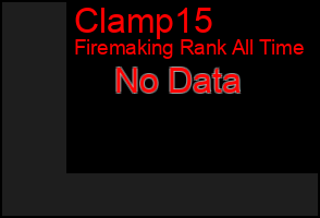 Total Graph of Clamp15