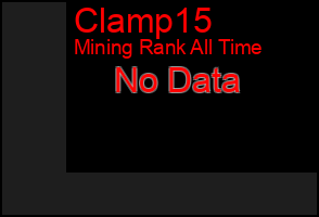 Total Graph of Clamp15