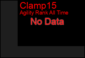 Total Graph of Clamp15