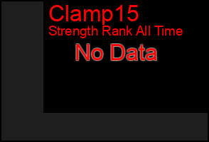 Total Graph of Clamp15