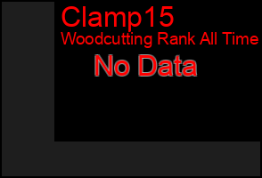 Total Graph of Clamp15
