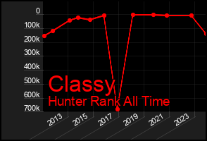 Total Graph of Classy