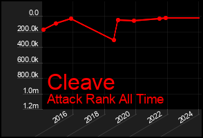 Total Graph of Cleave