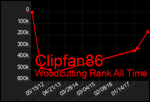 Total Graph of Clipfan86