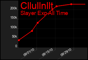 Total Graph of Cllullnllt