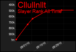 Total Graph of Cllullnllt
