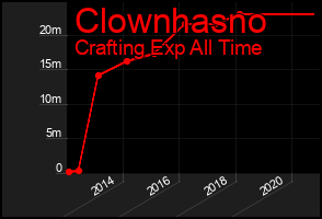 Total Graph of Clownhasno