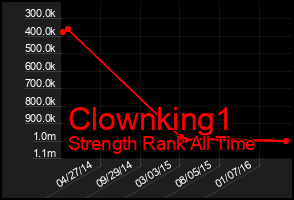 Total Graph of Clownking1