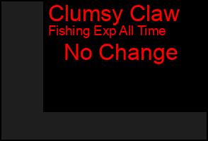 Total Graph of Clumsy Claw