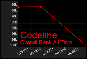 Total Graph of Codeiine