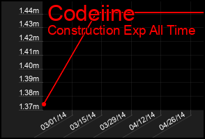 Total Graph of Codeiine