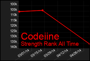 Total Graph of Codeiine