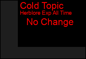 Total Graph of Cold Topic