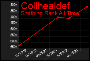 Total Graph of Collhealdef