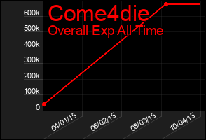 Total Graph of Come4die