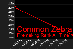 Total Graph of Common Zebra