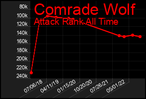 Total Graph of Comrade Wolf