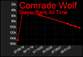 Total Graph of Comrade Wolf