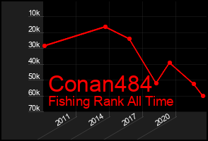 Total Graph of Conan484