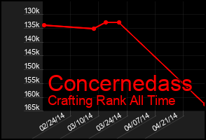 Total Graph of Concernedass