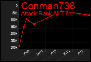 Total Graph of Conman738