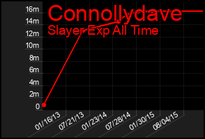 Total Graph of Connollydave