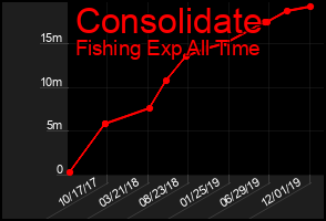 Total Graph of Consolidate