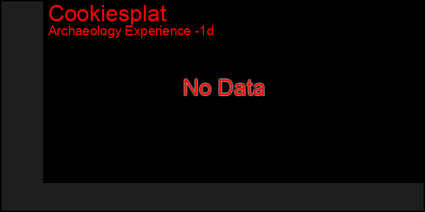 Last 24 Hours Graph of Cookiesplat