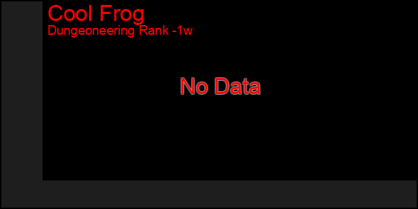 Last 7 Days Graph of Cool Frog