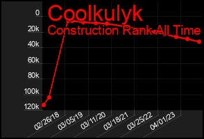Total Graph of Coolkulyk
