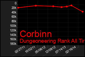 Total Graph of Corbinn