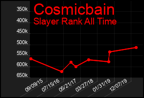 Total Graph of Cosmicbain