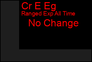 Total Graph of Cr E Eg