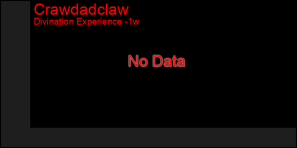 Last 7 Days Graph of Crawdadclaw